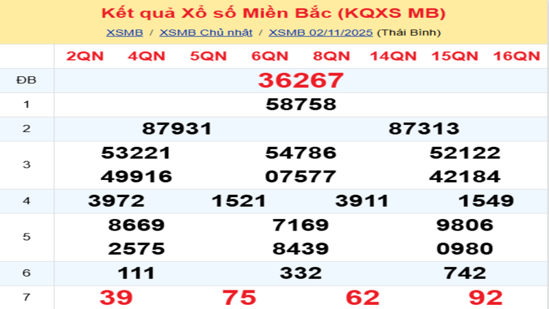 LÔ ĐỀ HÔM NAY 03/11/2025: SOI CẦU CHUẨN, DỰ ĐOÁN KẾT QUẢ XỔ SỐ MỚI NHẤT