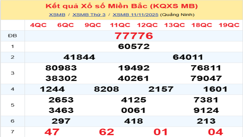 LÔ ĐỀ HÔM NAY 12/11/2025: SOI CẦU CHUẨN, DỰ ĐOÁN KẾT QUẢ XỔ SỐ MỚI NHẤT