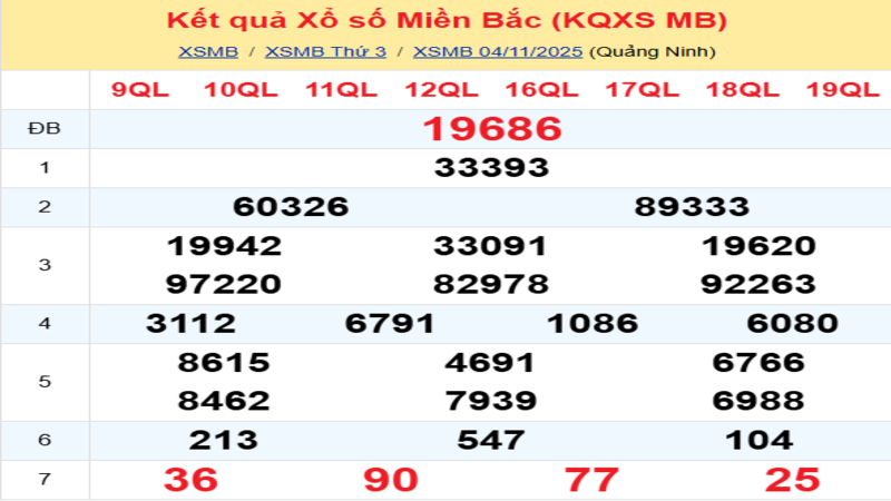 LÔ ĐỀ HÔM NAY 05/11/2025: SOI CẦU CHUẨN, DỰ ĐOÁN KẾT QUẢ XỔ SỐ MỚI NHẤT